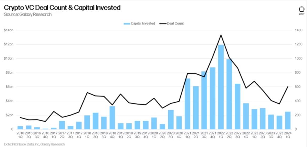 startups de cadena de bloques