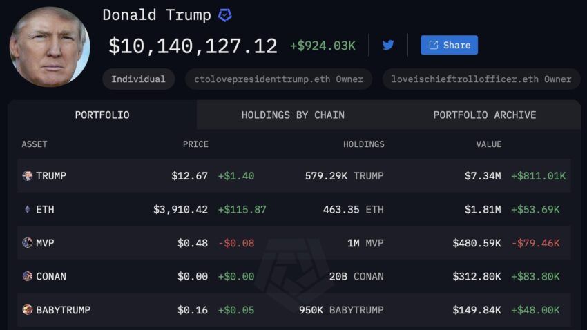 Donald Trump criptomonedas holdings