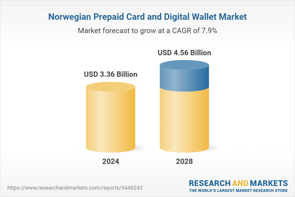 Mercado noruego de tarjetas prepagas y billeteras digitales