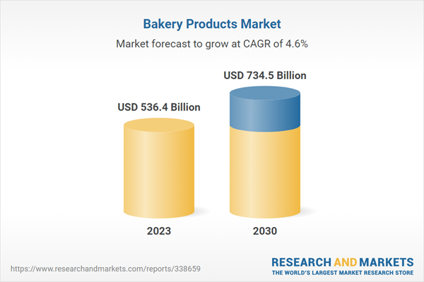 Mercado de productos de panadería