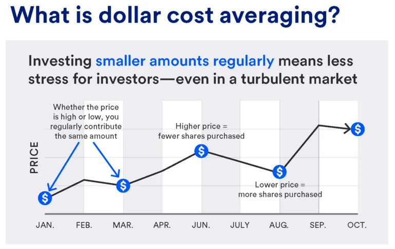 Estrategia Dollar Cost Averaging (DCA). Fuente: U.S. Bank
Bitcoin
Block
Jack Dorsey