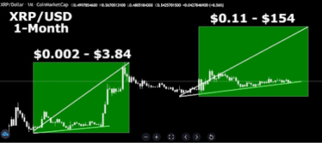 precio XRP