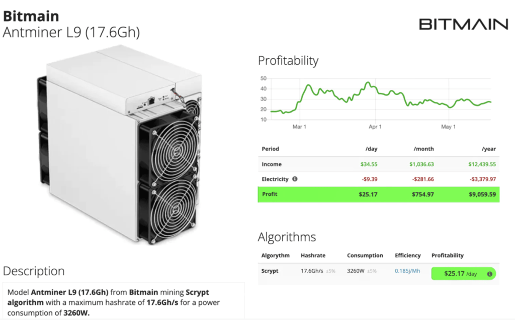 Potentes especificaciones de Antminer L9