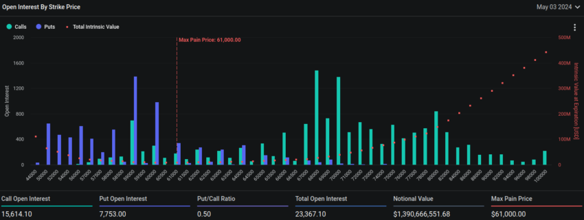 Vencimiento de opciones de Bitcoin. Fuente: Deribit