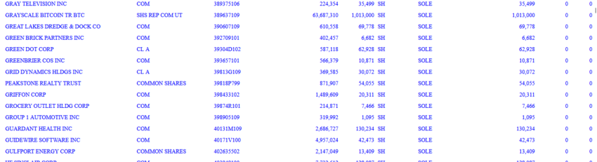 invertir ETF Bitcoin