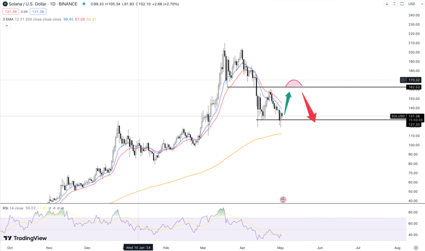 Precio de Solana (SOL)
Bitcoin