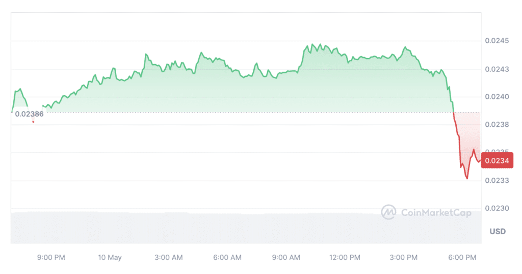 Zilliqa restaura blockchain después de fallas en la generación de bloques - 1