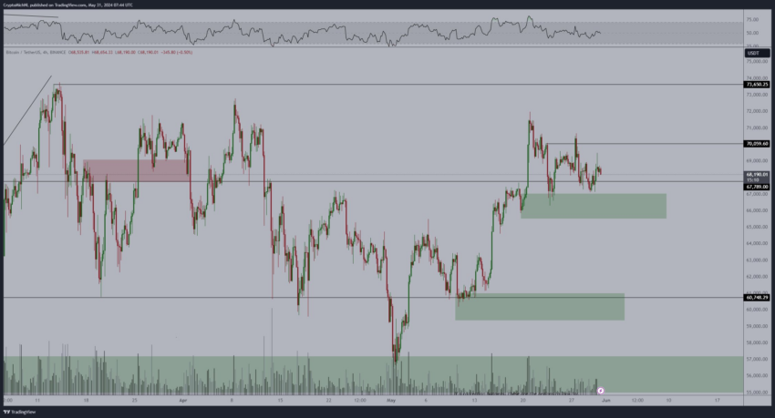 Análisis del precio de Bitcoin