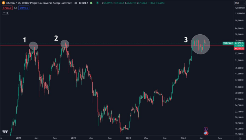 Análisis BTC