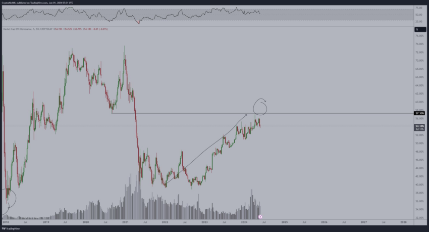 Dominio de Bitcoin