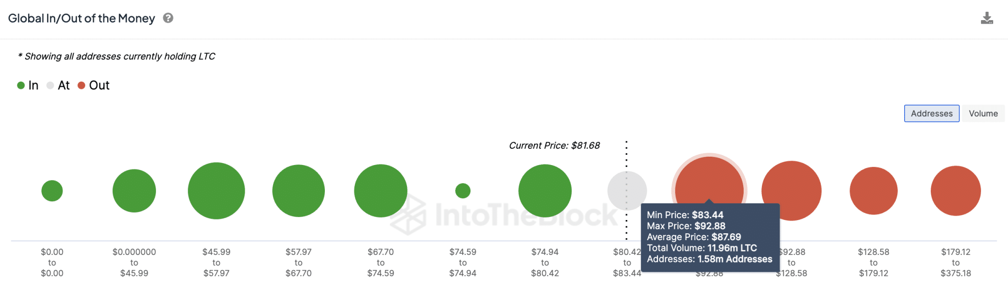 Previsión de precio Litecoin