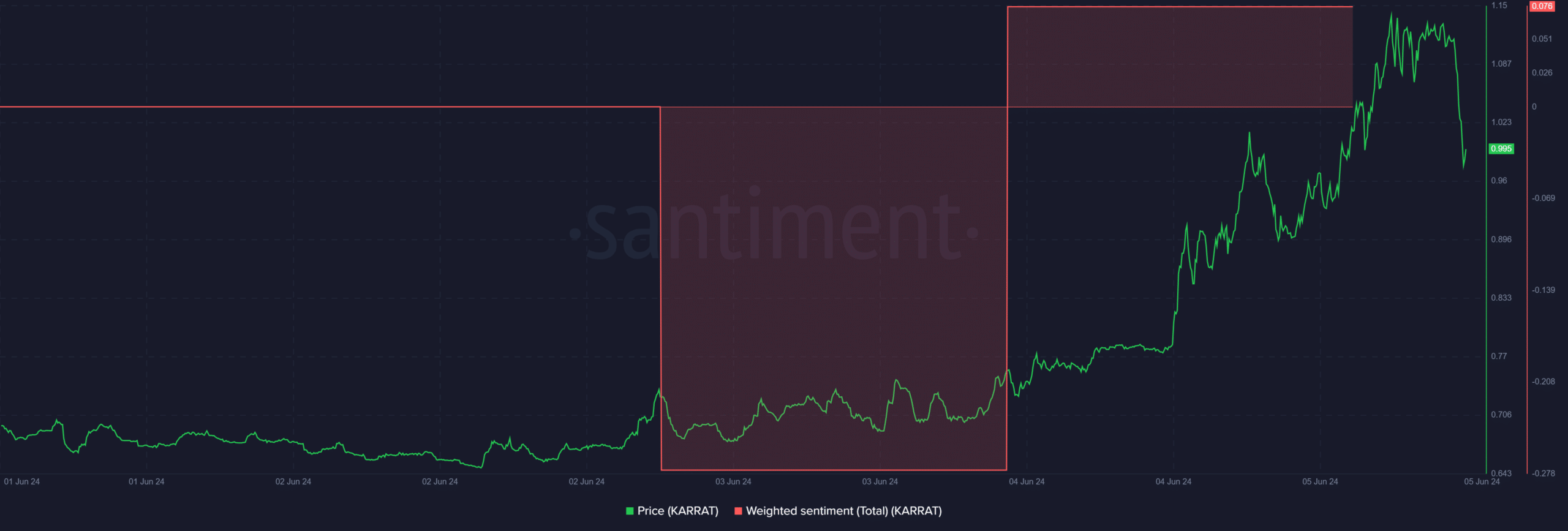 criptografía KARRAT