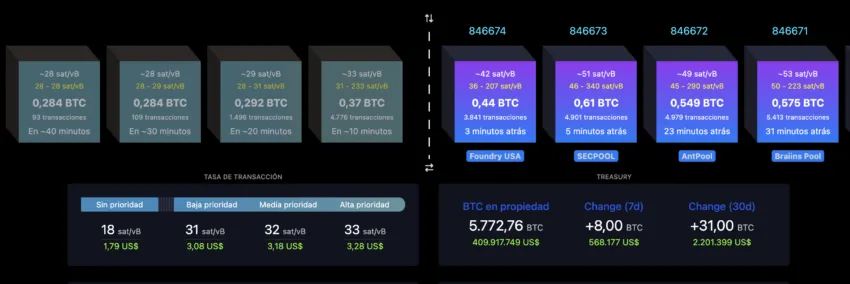 El balance de los holdings de Bitcoin de El Salvador. Fuente: bitcoin.gob.sv