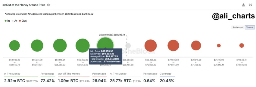 Análisis del precio de Bitcoin