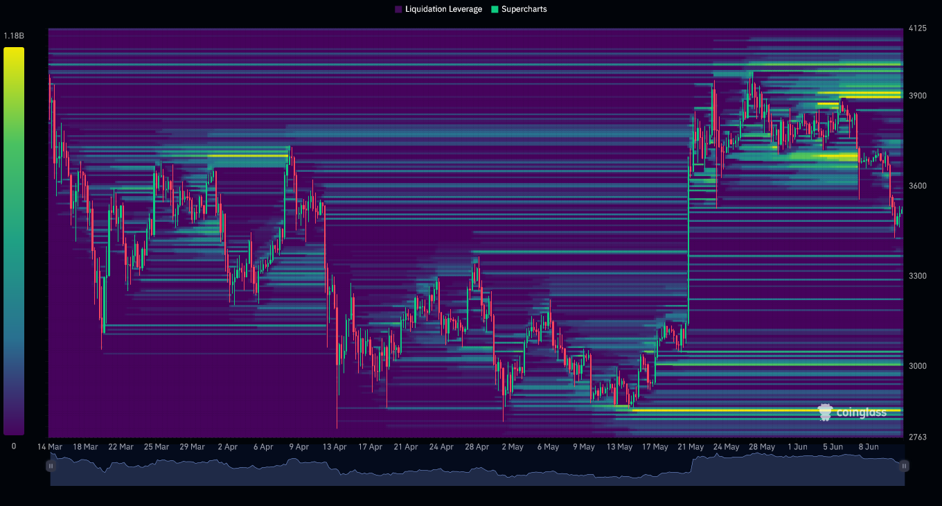 Mapa de calor de liquidación de ETH/USDT (3 meses)