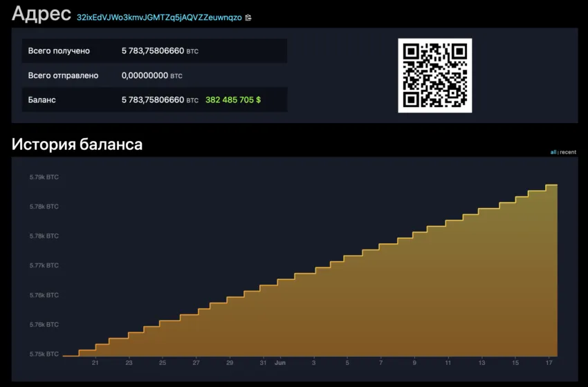 ¿Cuántos BTC tiene actualmente El Salvador? Fuente: ONBTC