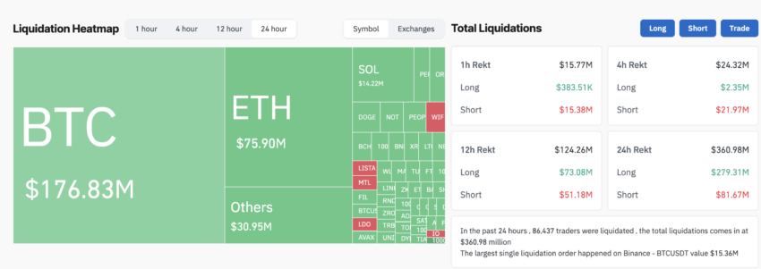 Liquidaciones del mercado cripto. Fuente: Coinglass