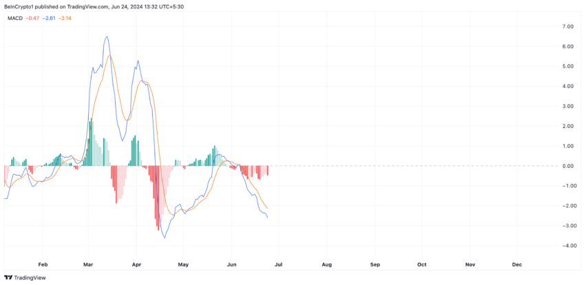 Análisis de Litecoin.  Fuente: TradingView