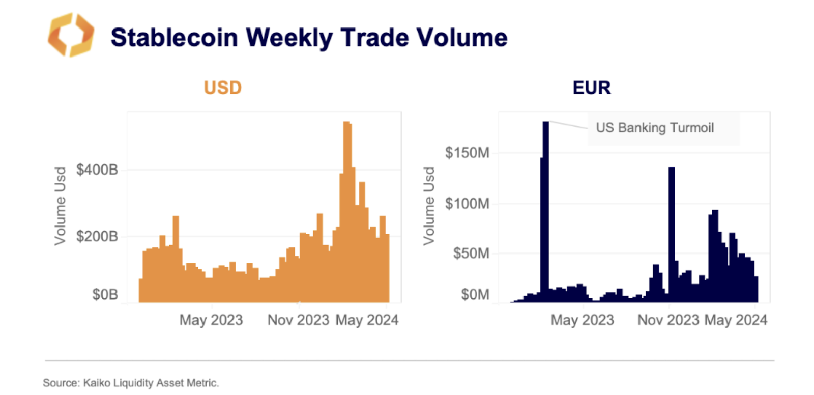 MiCA está disponible: cómo afectará la nueva regulación de la UE al mercado criptográfico global - 2