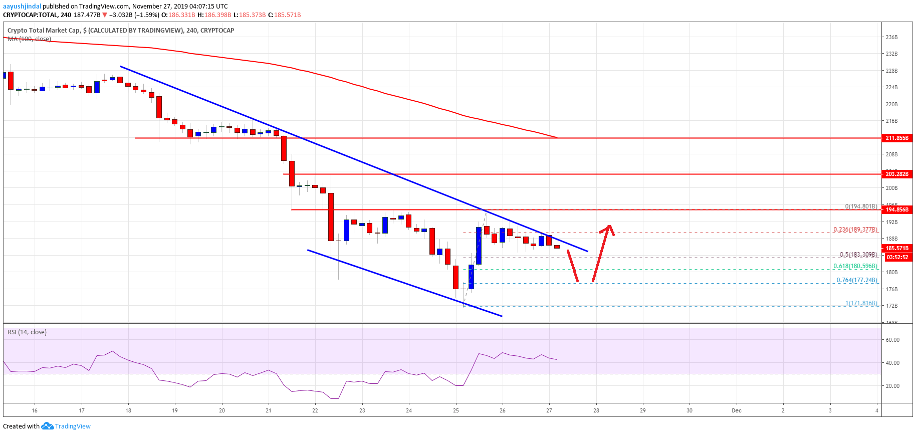 Capitalización del mercado criptográfico Bitcoin