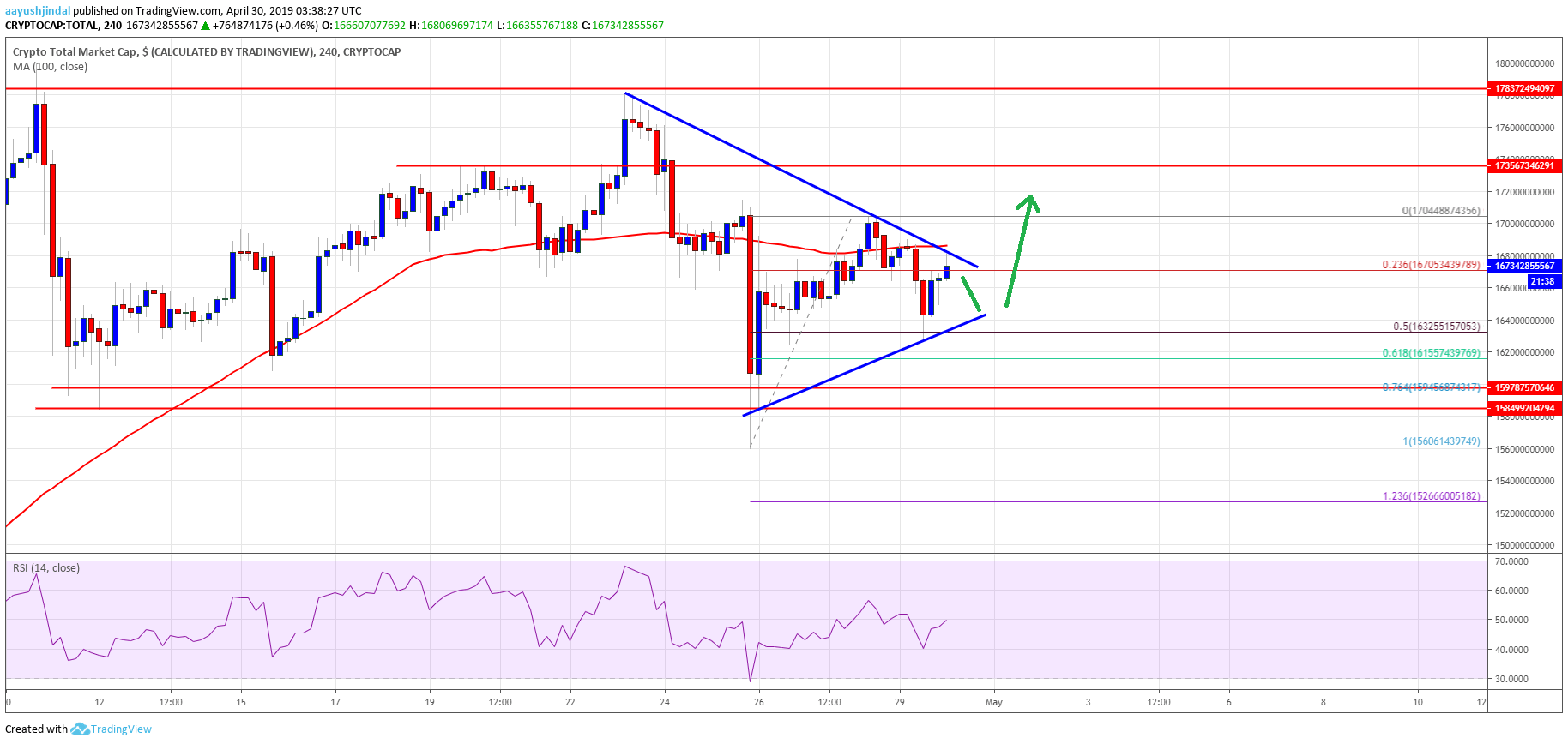 Capitalización del mercado criptográfico Bitcoin Cash BCH Litecoin LTC XLM EOS BTC