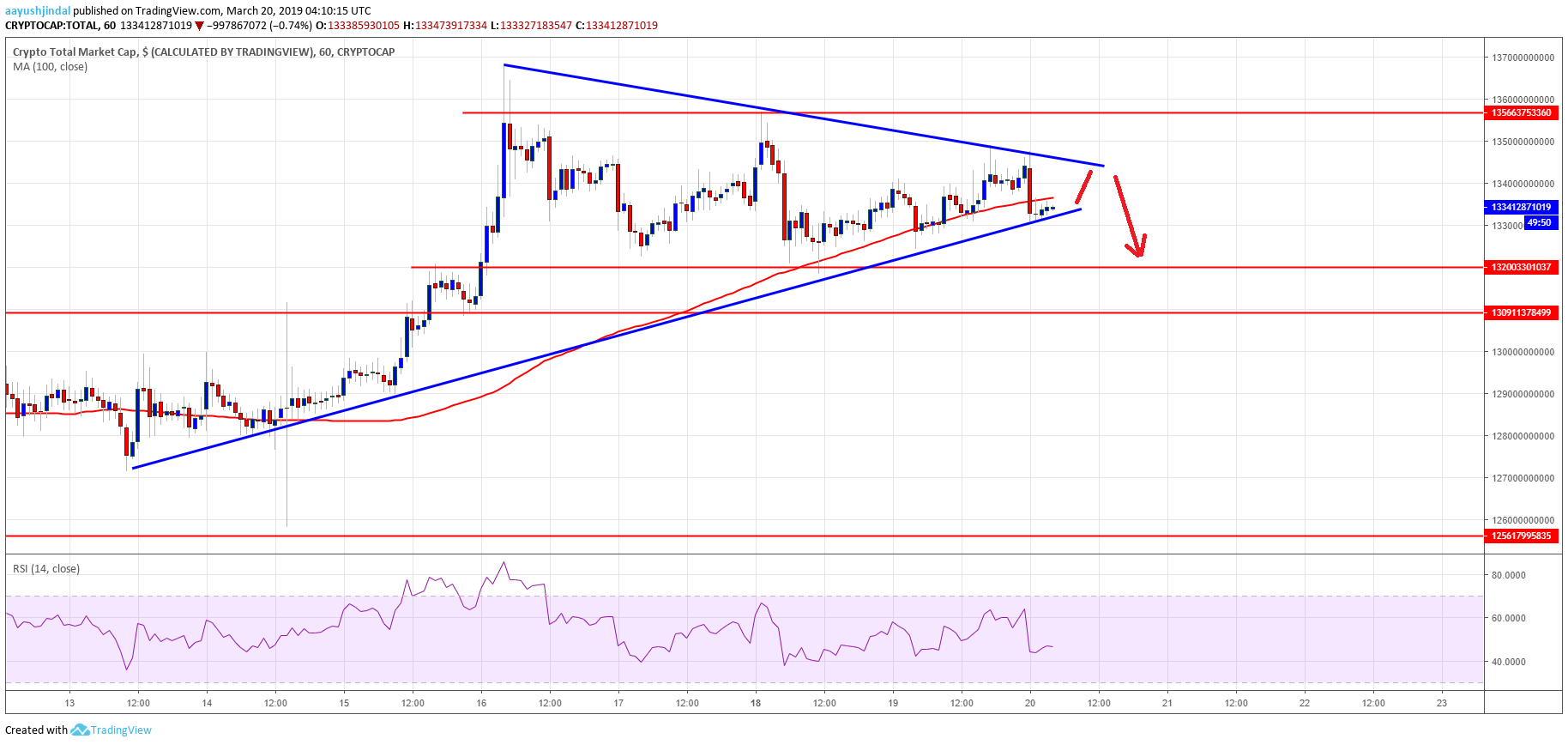 Capitalización del mercado criptográfico Litecoin LTC Bitcoin Cash BCH TRX ADA