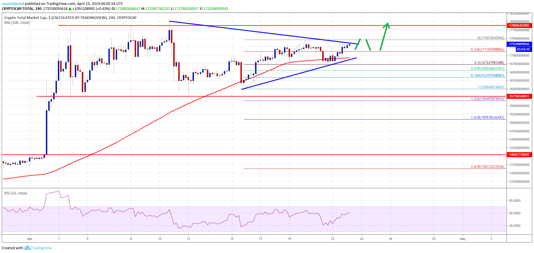 Capitalización del mercado criptográfico Bitcoin BCH Cardano ADA TRX Litecoin LTC