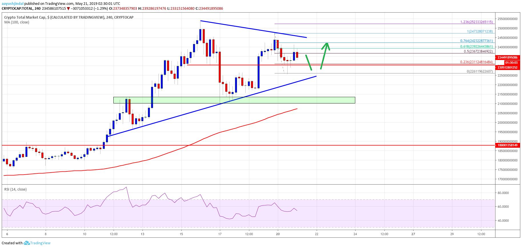 Capitalización del mercado criptográfico Bitcoin Cash BTC BCH Litecoin LTC ADA TRX