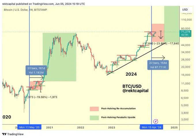 Analista predice una "ruptura histórica" del precio de Bitcoin