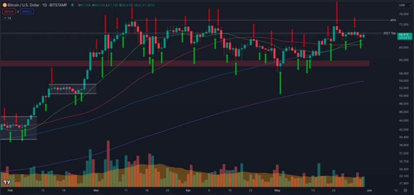 Análisis del precio de Bitcoin