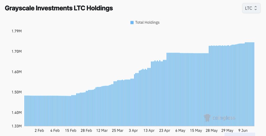 Litecoin 