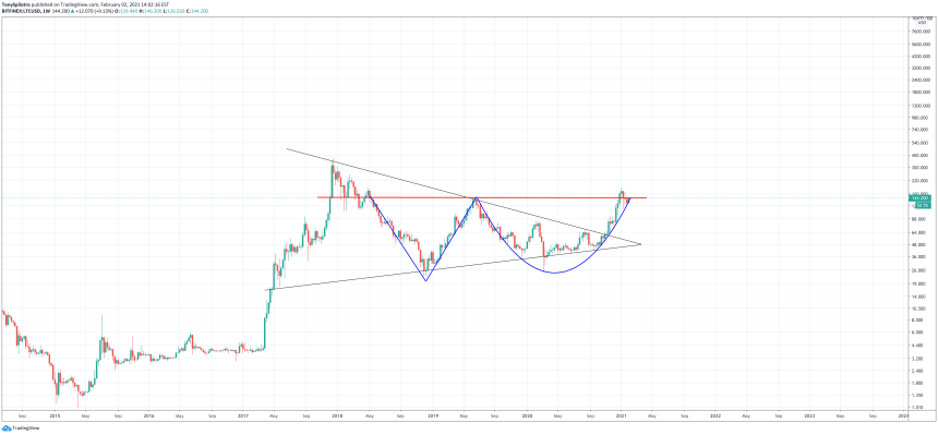 triángulo simétrico de litecoin