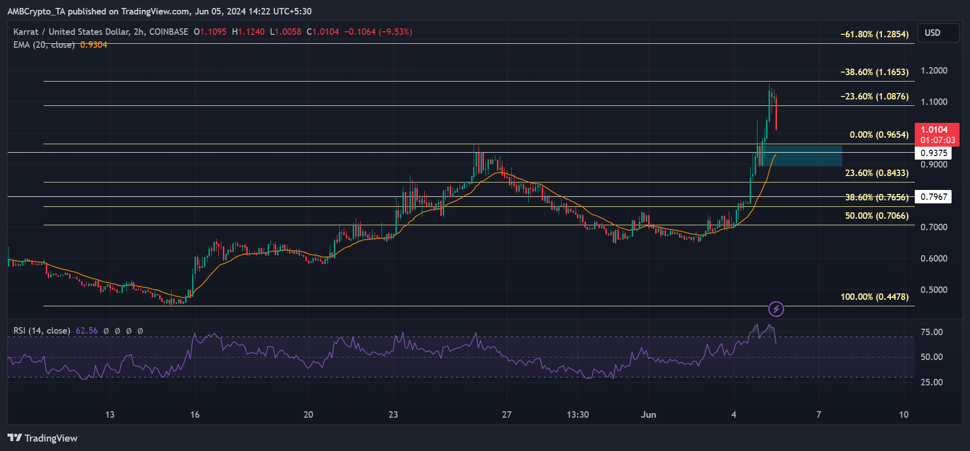 criptografía KARRAT 