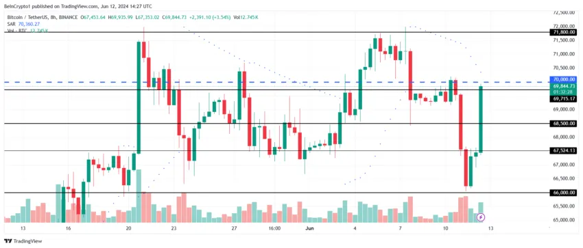 precio Bitcoin IPC EEUU