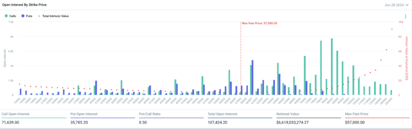 Vencimiento de opciones de Bitcoin