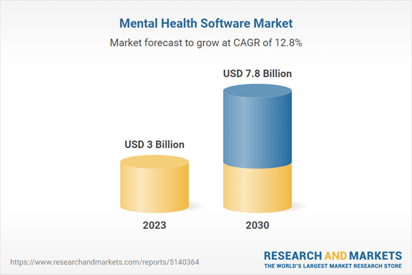 Mercado de software de salud mental