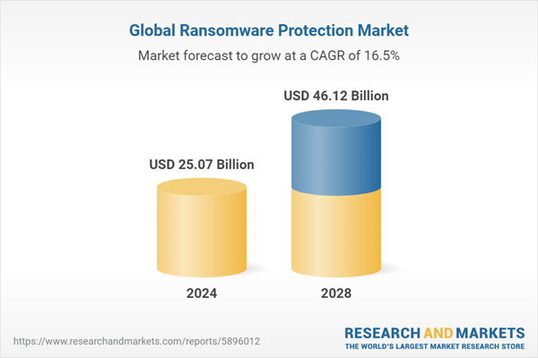 Mercado mundial de protección contra ransomware