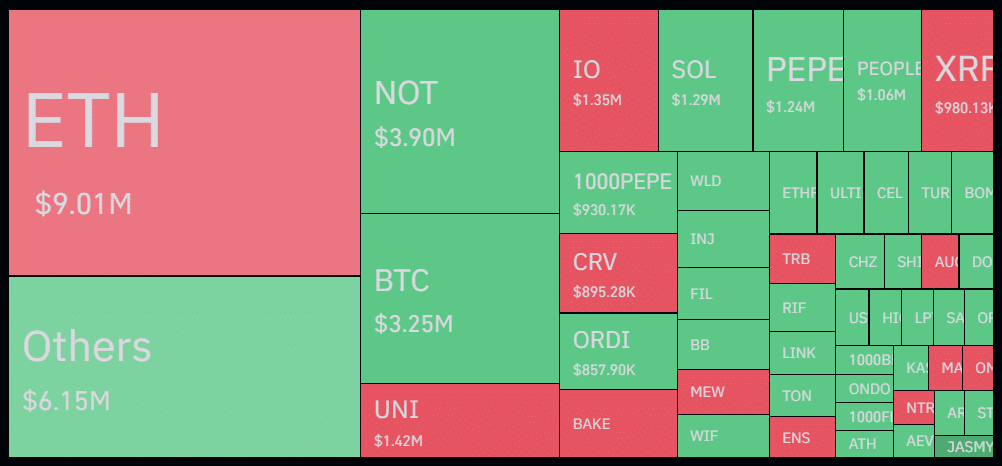 Las liquidaciones de criptomonedas caen más del 80% a medida que el mercado se consolida - 1