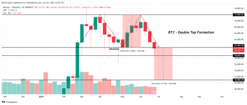 Análisis del precio de Bitcoin. 