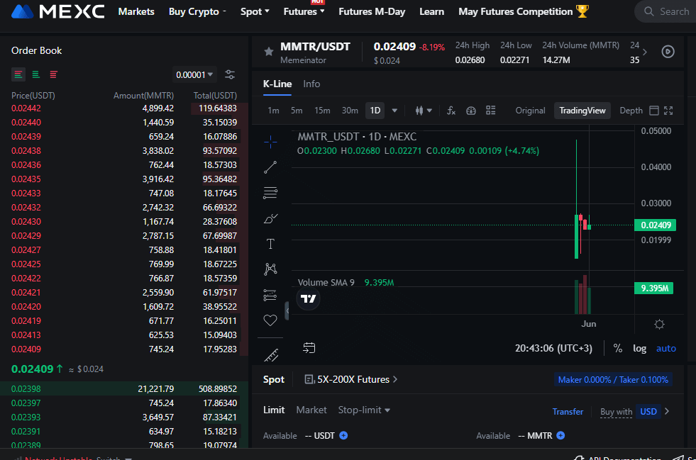 Captura de pantalla del gráfico de precios de Memeinator de MEXC