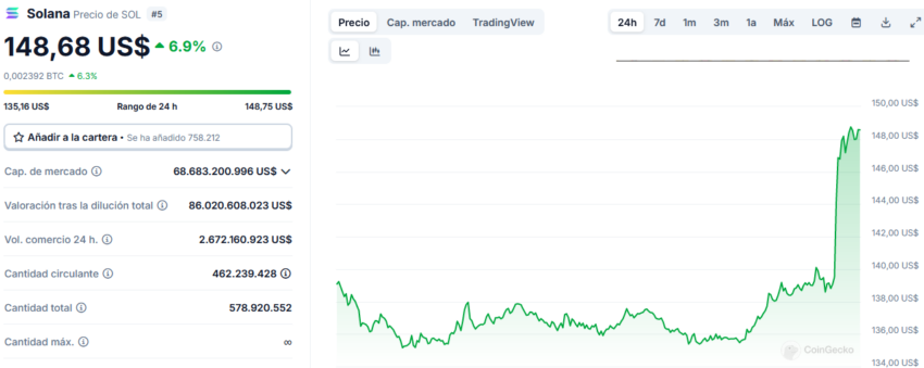 Solana ETF SEC