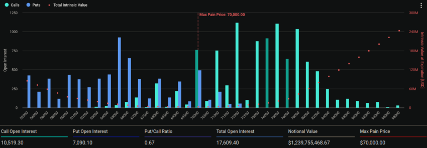 Vencimiento de opciones de Bitcoin