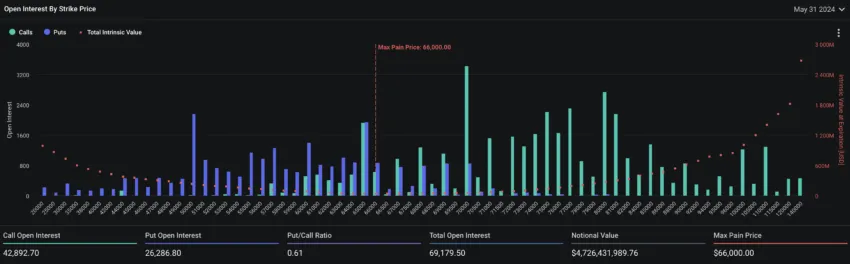 vencimiento opciones bitcoin