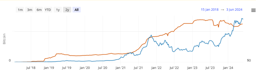 Capa 2 Bitcoin