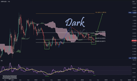 Precio de XRP 2