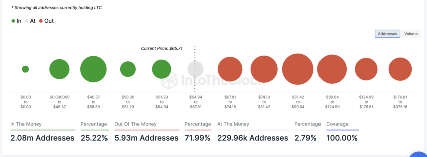 Litecoin Global: entrada y salida del dinero