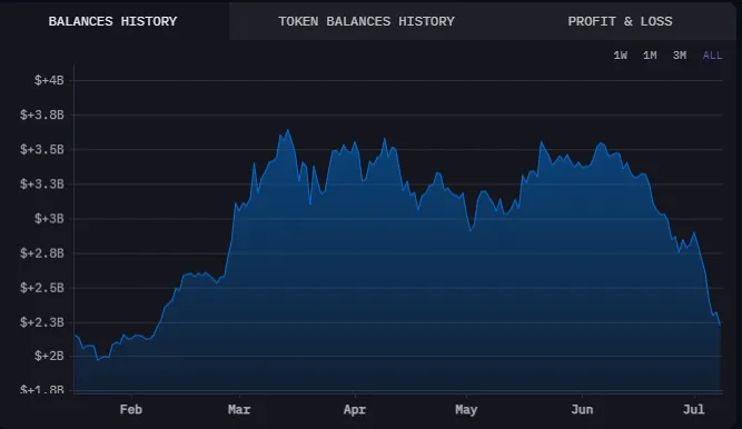 Transacciones de BTC del gobierno alemán.