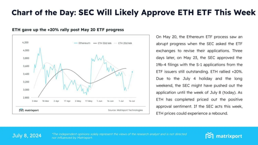 Aprobación del ETF de Ethereum. 