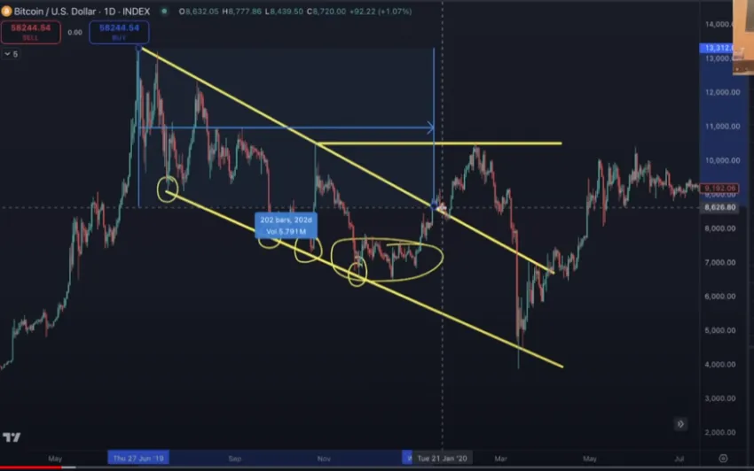 Benjamin Cowen pronostica que Bitcoin será bajista hasta septiembre u octubre. Fuente: YouTube