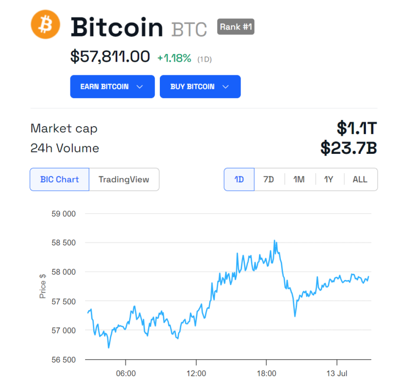 Rendimiento del precio de BTC.